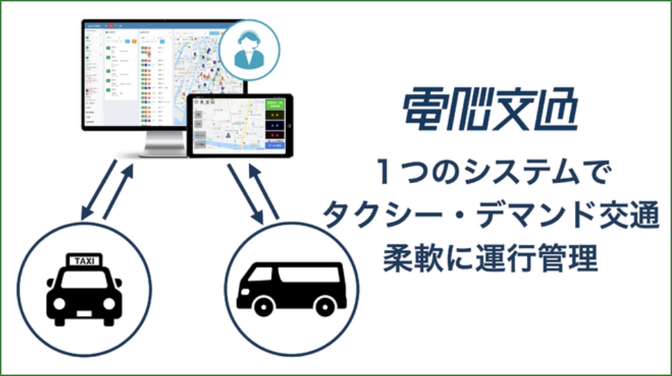 システム画像