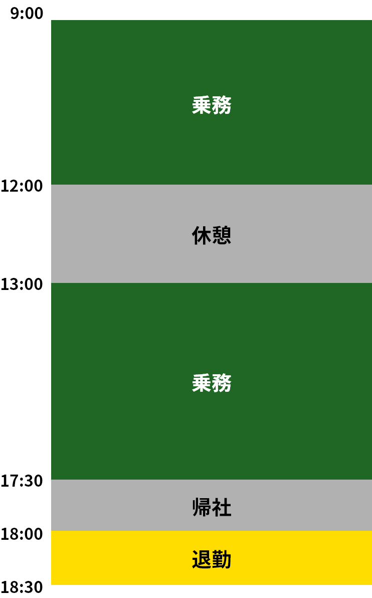 一日のスケジュール表